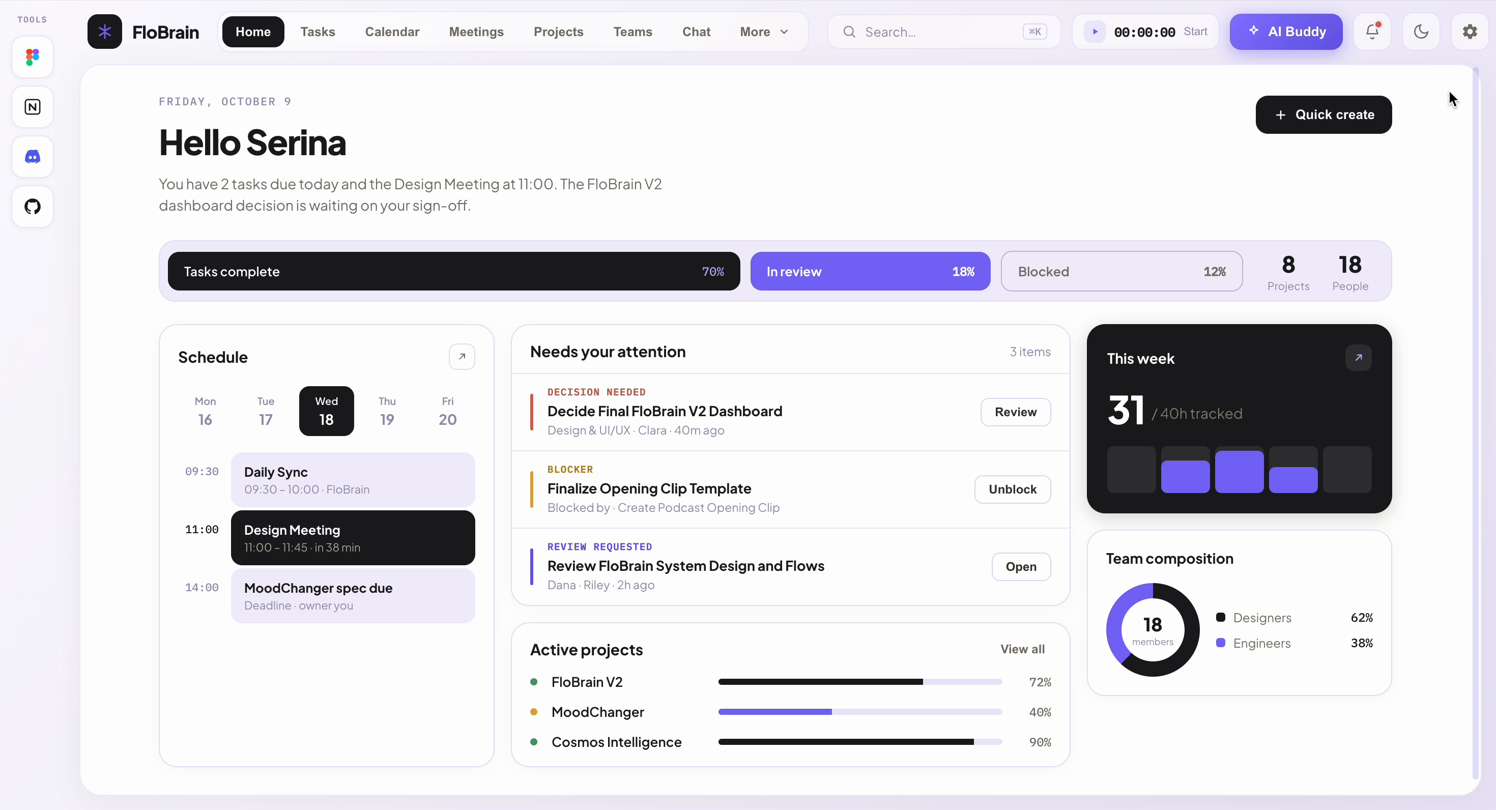 The FloBrain Home dashboard with today's schedule, items needing attention, weekly tracked hours, team composition and active projects.